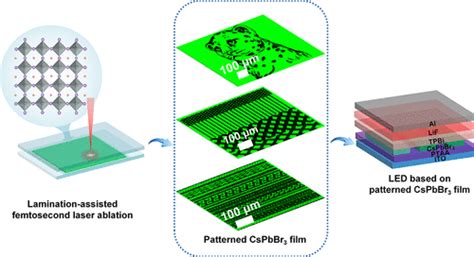 Femtosecond Laser Ablation: Revolutionizing Perovskite Thin Film Fabrication for Next-Generation Solar Cells!