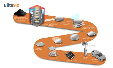 Silicon Carbide: Reinforcing Aerospace Composites and Enhancing Industrial Cutting Tools!