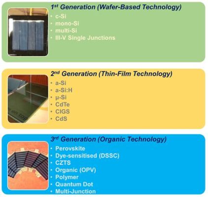  Rutile 應用於太陽能電池和光催化技術的驚人潛力！